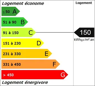 DPE consommation énergétique